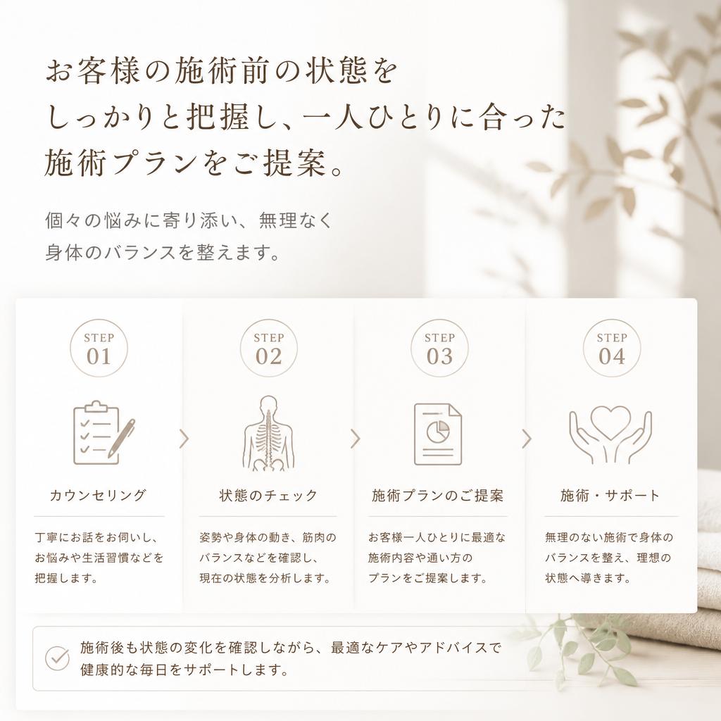 4. ひとりひとりに合わせたオーダーメイド施術