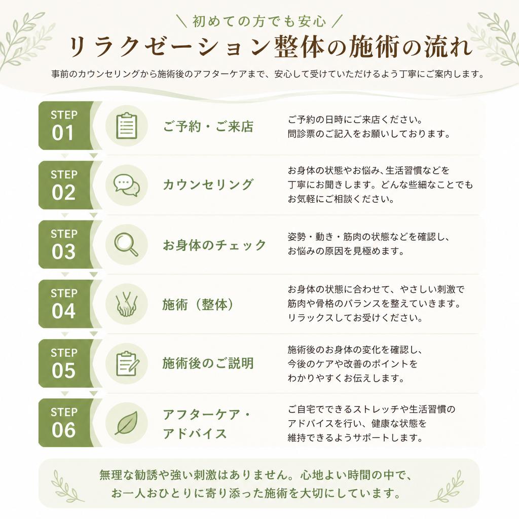 施術の流れ