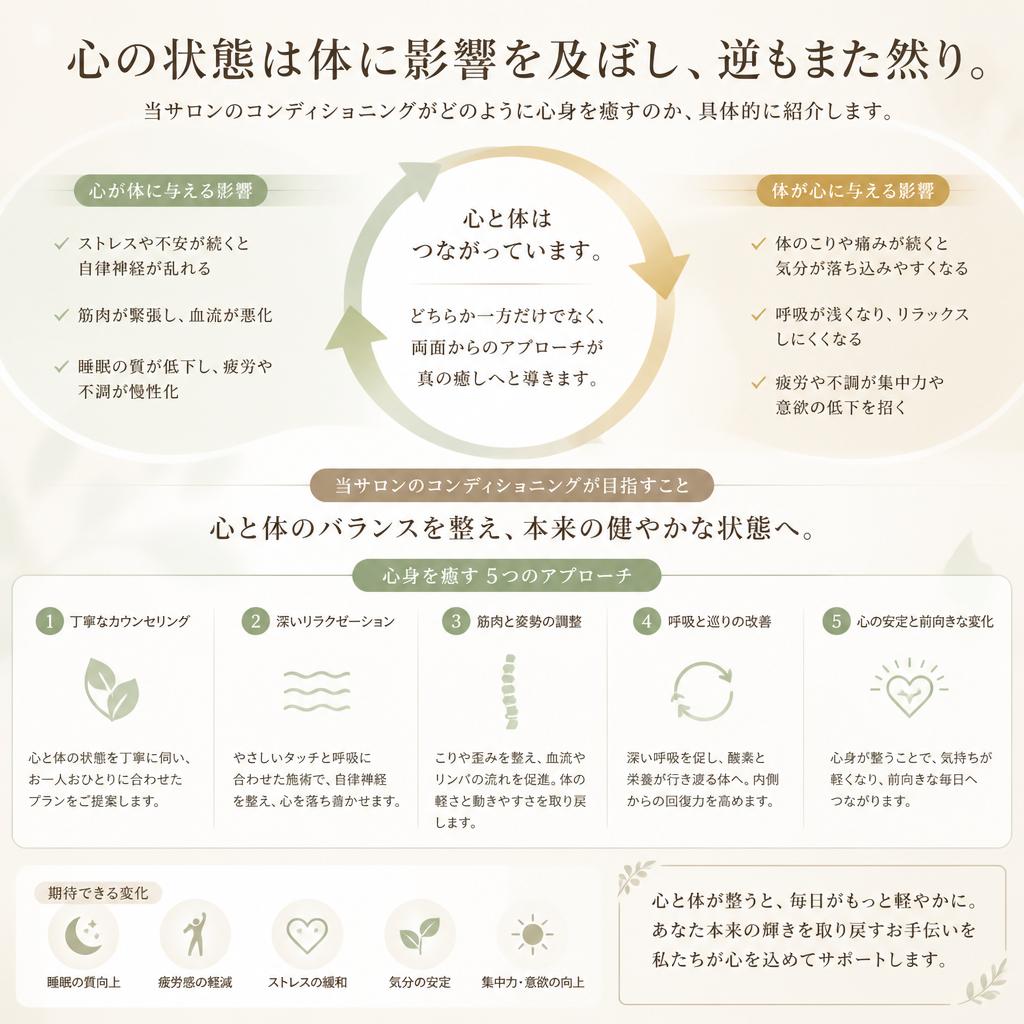 心と体の関係性