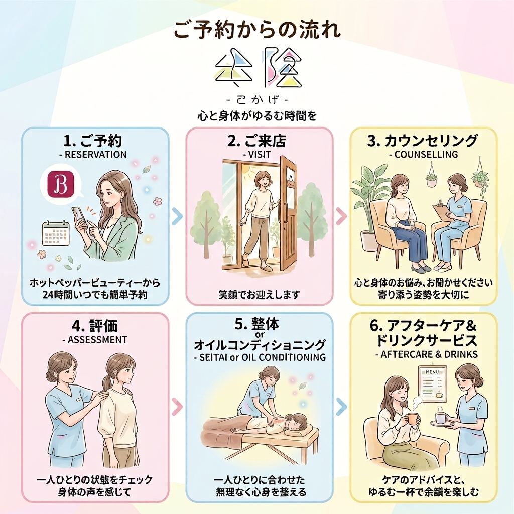 5. よくある質問